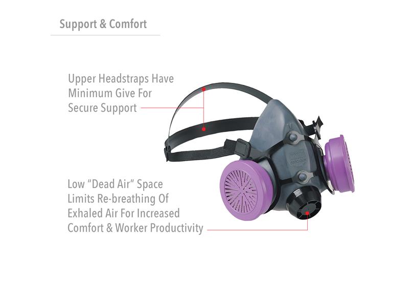 Honeywell North 5500 Half Mask Elastomeric With Dual Cartridge Connectors For N Series. Size Medium